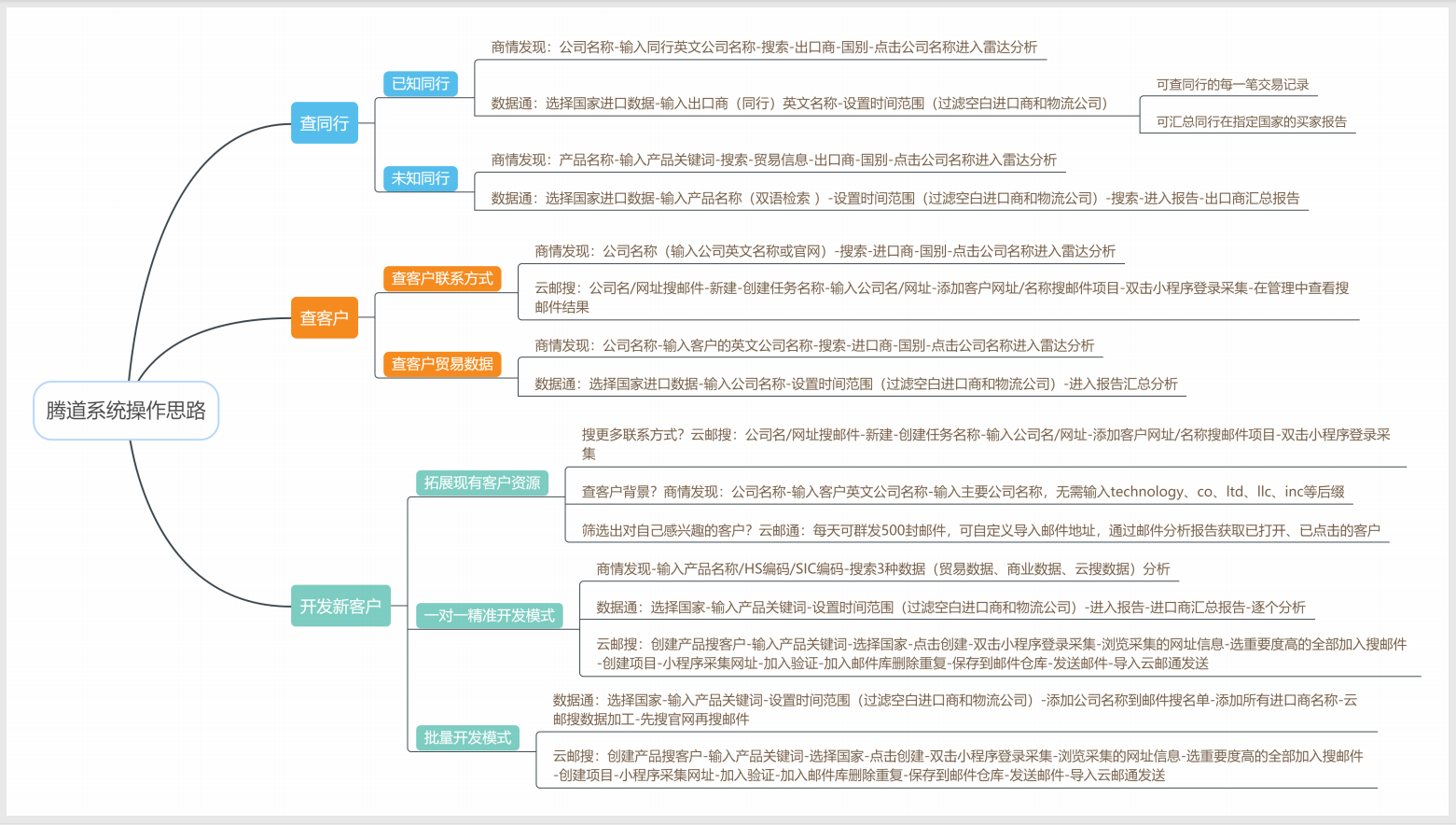 NO钱包官网数据怎么样?开发客户质量如何？