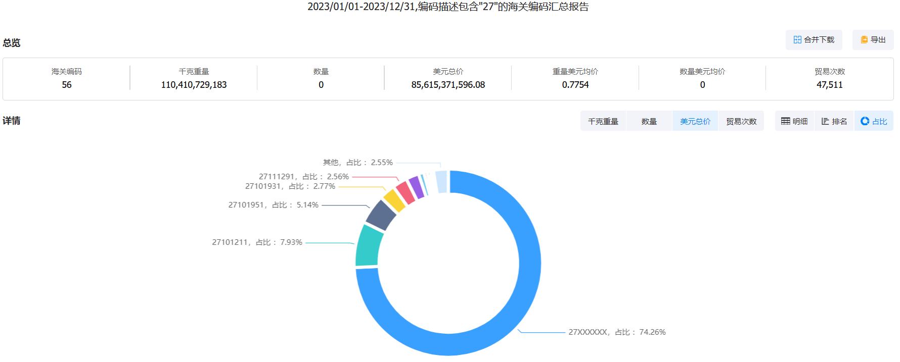 欧盟进口海关数据,进口海关数据,欧盟进口数据 欧盟进口海关数据,进口海关数据,欧盟进口数据