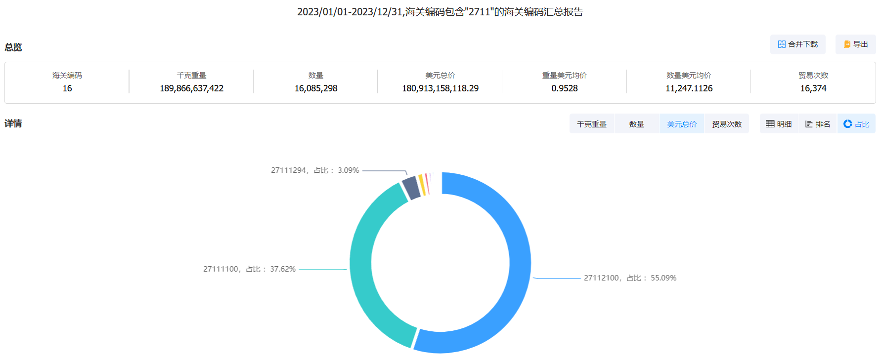 欧盟进口海关数据,进口海关数据,欧盟进口数据 欧盟进口海关数据,进口海关数据,欧盟进口数据