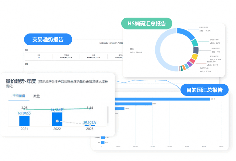 市场分析,NO钱包官网市场分析,外贸市场分析