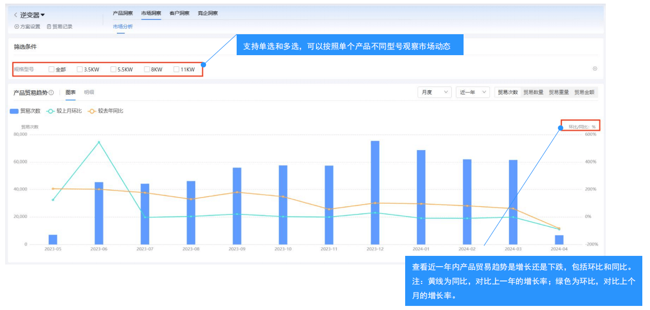 海关数据分析 海关数据分析