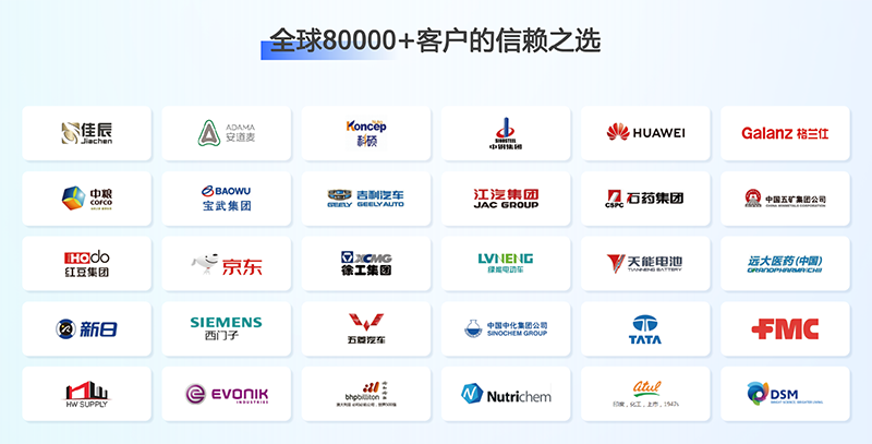 化工展,化工出口,NO钱包官网