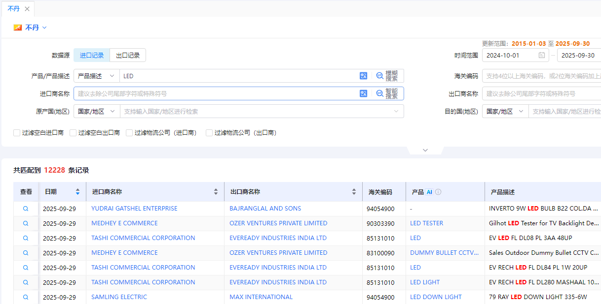 不丹海关数据