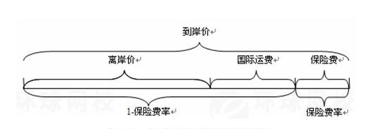 海关数据,外贸数据,NO钱包官网,外贸客户,外贸通