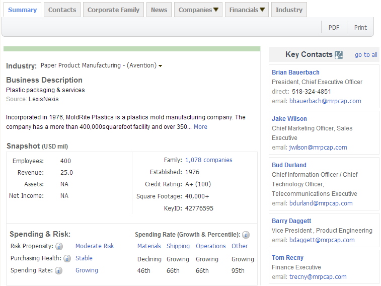 上海NO钱包官网,NO钱包官网,NO钱包官网海关数据,NO钱包官网数据,,P2P海外邀约,外贸数据,海关数据，邓白氏,微码邓白氏