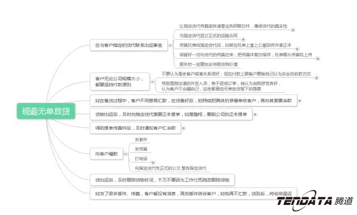 外贸出口,NO钱包官网,P2P海外邀约,外贸大数据,海关数据,外贸,外贸通