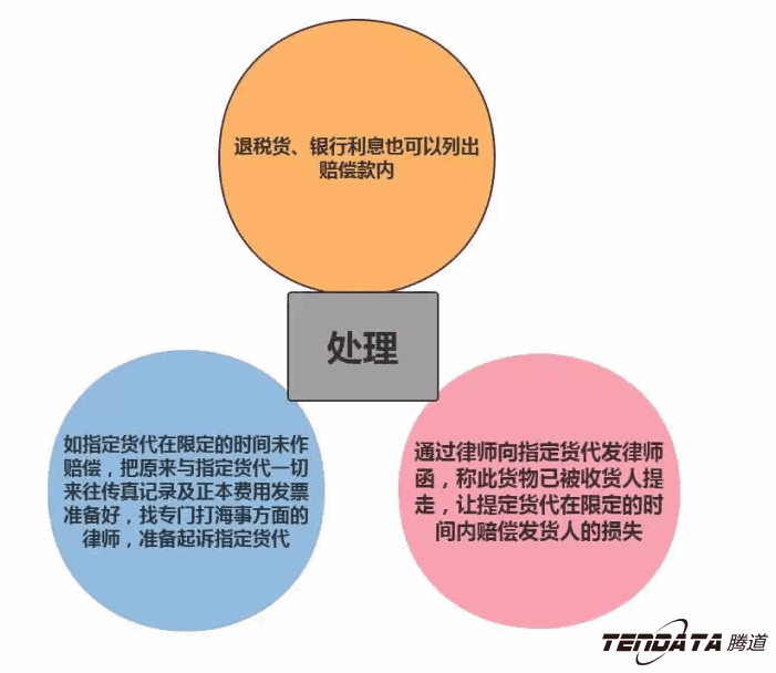 外贸出口,NO钱包官网,P2P海外邀约,外贸大数据,海关数据,外贸,外贸通