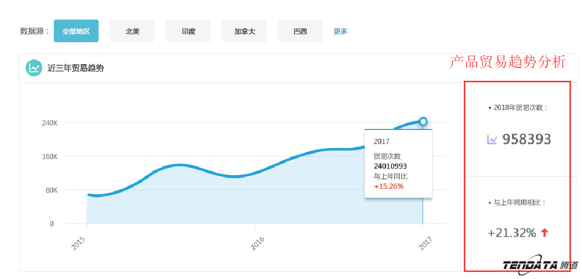 商情雷达,全球市场,国家,NO钱包官网