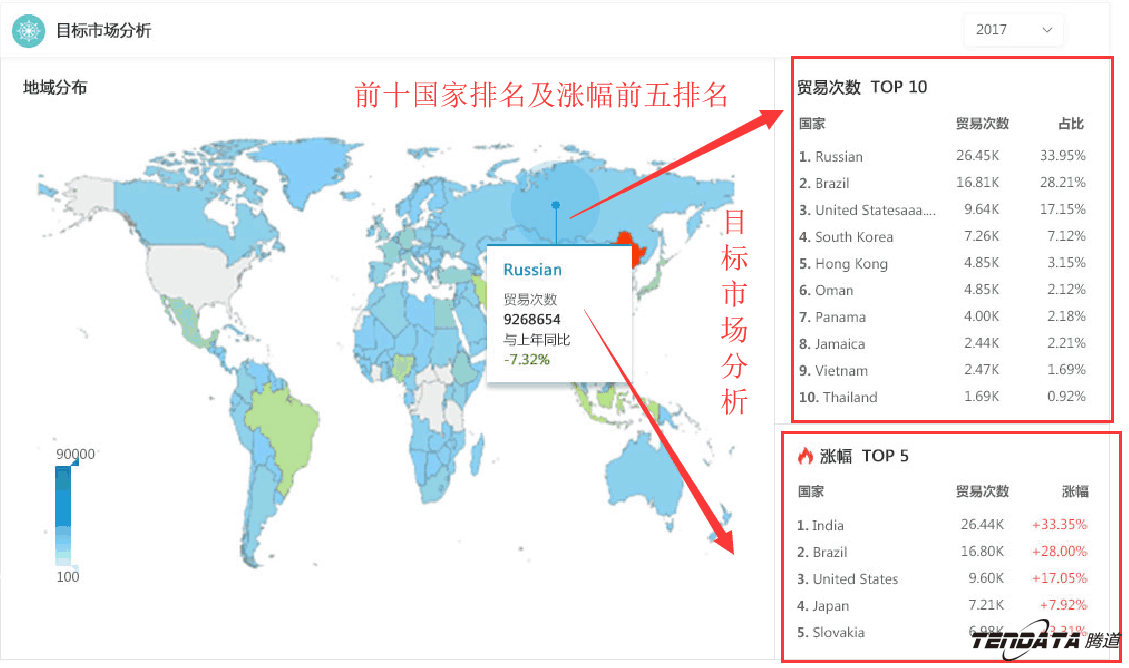 商情雷达,全球市场,国家,NO钱包官网