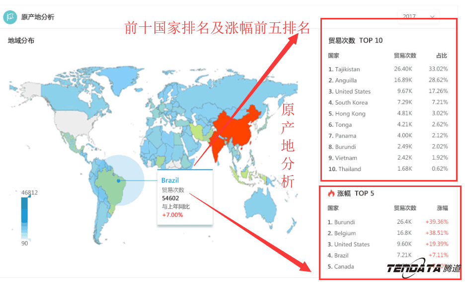 商情雷达,全球市场,国家,NO钱包官网