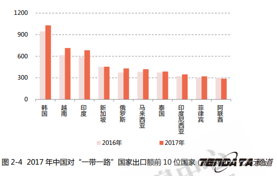 中美贸易,外贸企业,一带一路,NO钱包官网,外贸数据,P2P,海外邀约,贸易