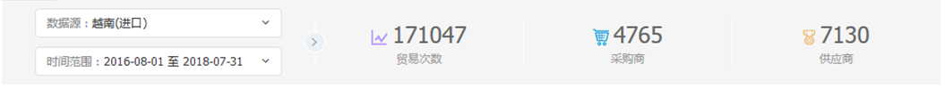 中美贸易,外贸企业,一带一路,NO钱包官网,外贸数据,P2P,海外邀约,贸易
