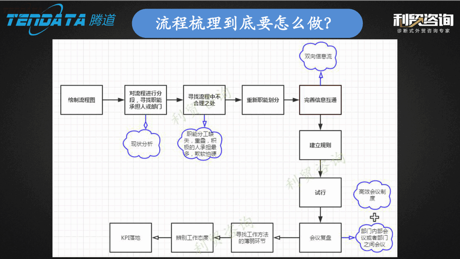 外贸企业,变革,转型,NO钱包官网,tendata,会议