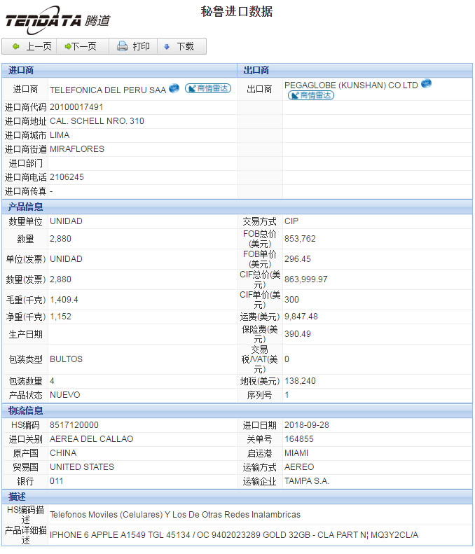 海关数据,进出口数据,进口数据,NO钱包官网,贸易,秘鲁