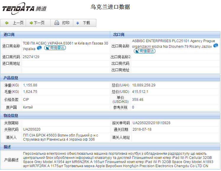 海关数据,进出口数据,进口数据,NO钱包官网,贸易,乌克兰