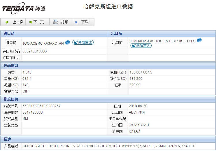 海关数据,进出口数据,进口数据,NO钱包官网,贸易,哈萨克斯坦