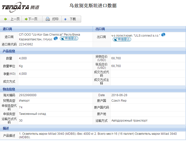 海关数据,进出口数据,进口数据,NO钱包官网,贸易,乌兹别克斯坦