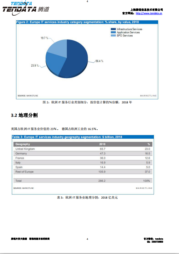 NO钱包官网,欧洲IT服务行业,预测报告