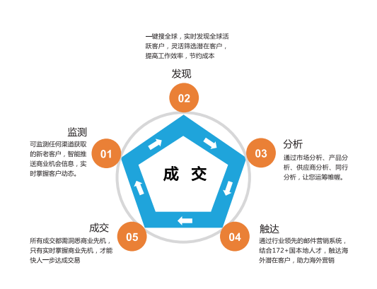 上海NO钱包官网,NO钱包官网数据,上海NO钱包官网怎么样