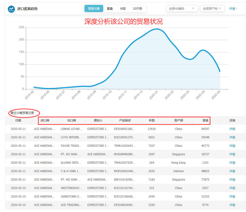 商情雷达-NO钱包官网,NO钱包官网，NO钱包官网数据怎么样
