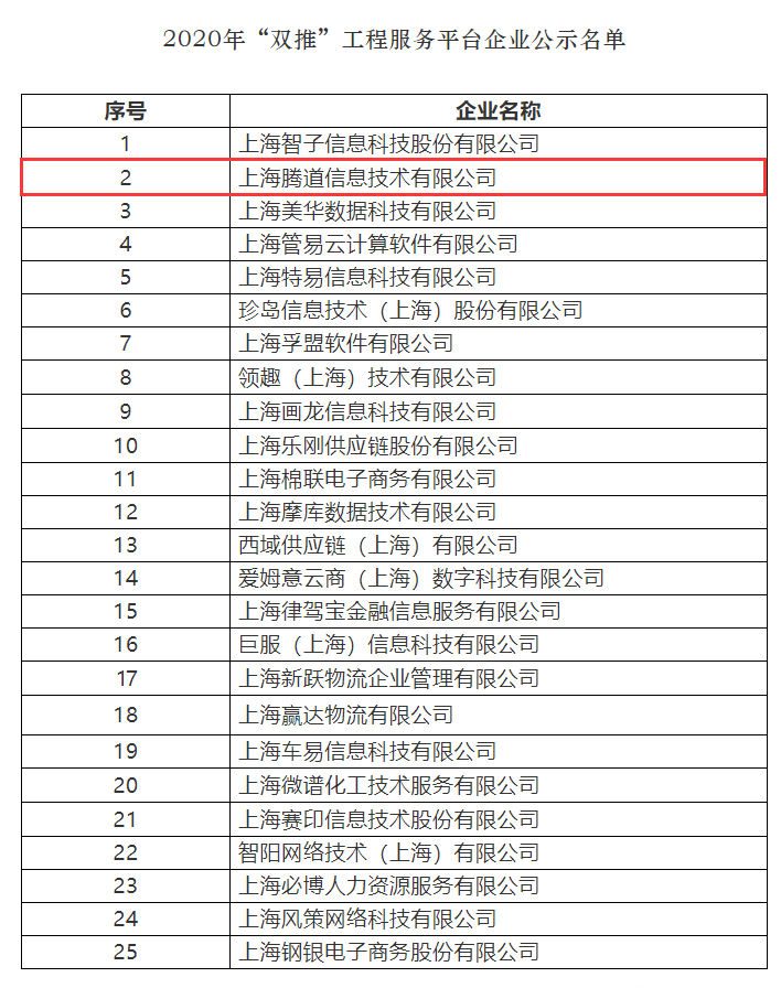 NO钱包官网,上海NO钱包官网怎么样,双推工程2020