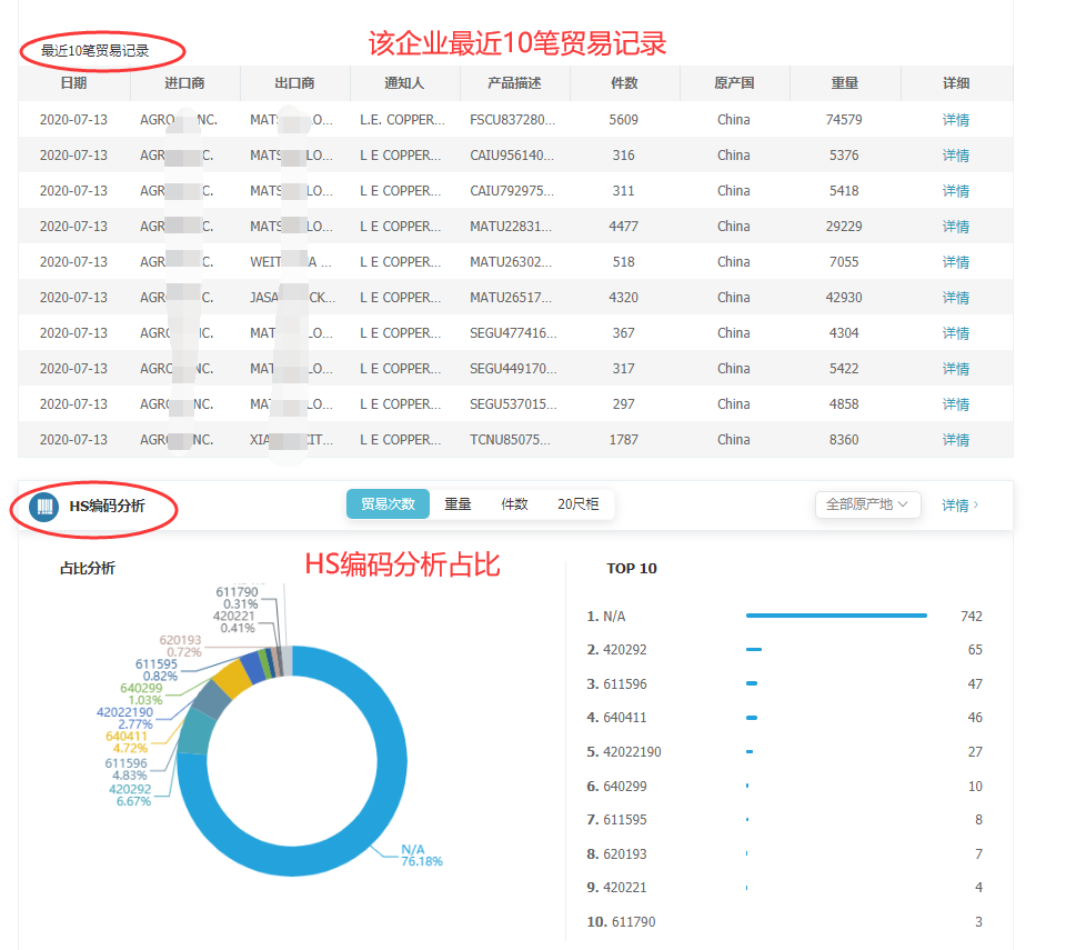 海关数据,找国外客户,国外采购商，NO钱包官网数据，NO钱包官网
