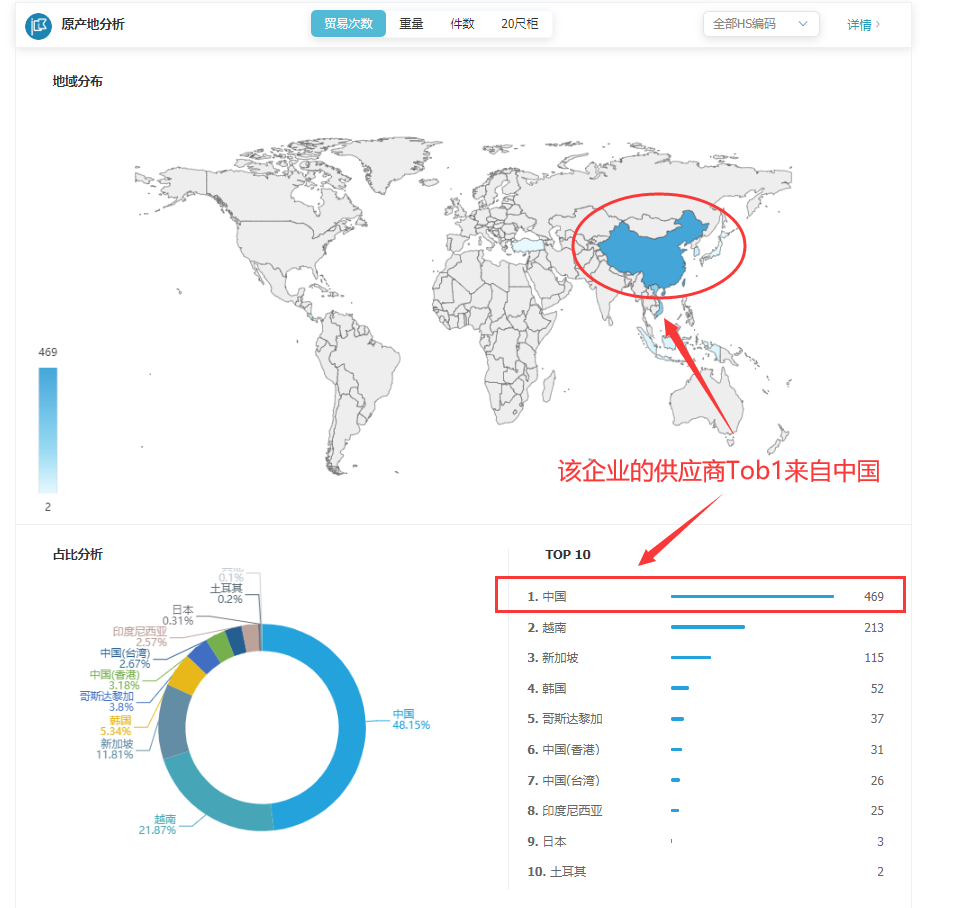 海关数据,找国外客户,国外采购商，NO钱包官网数据，NO钱包官网