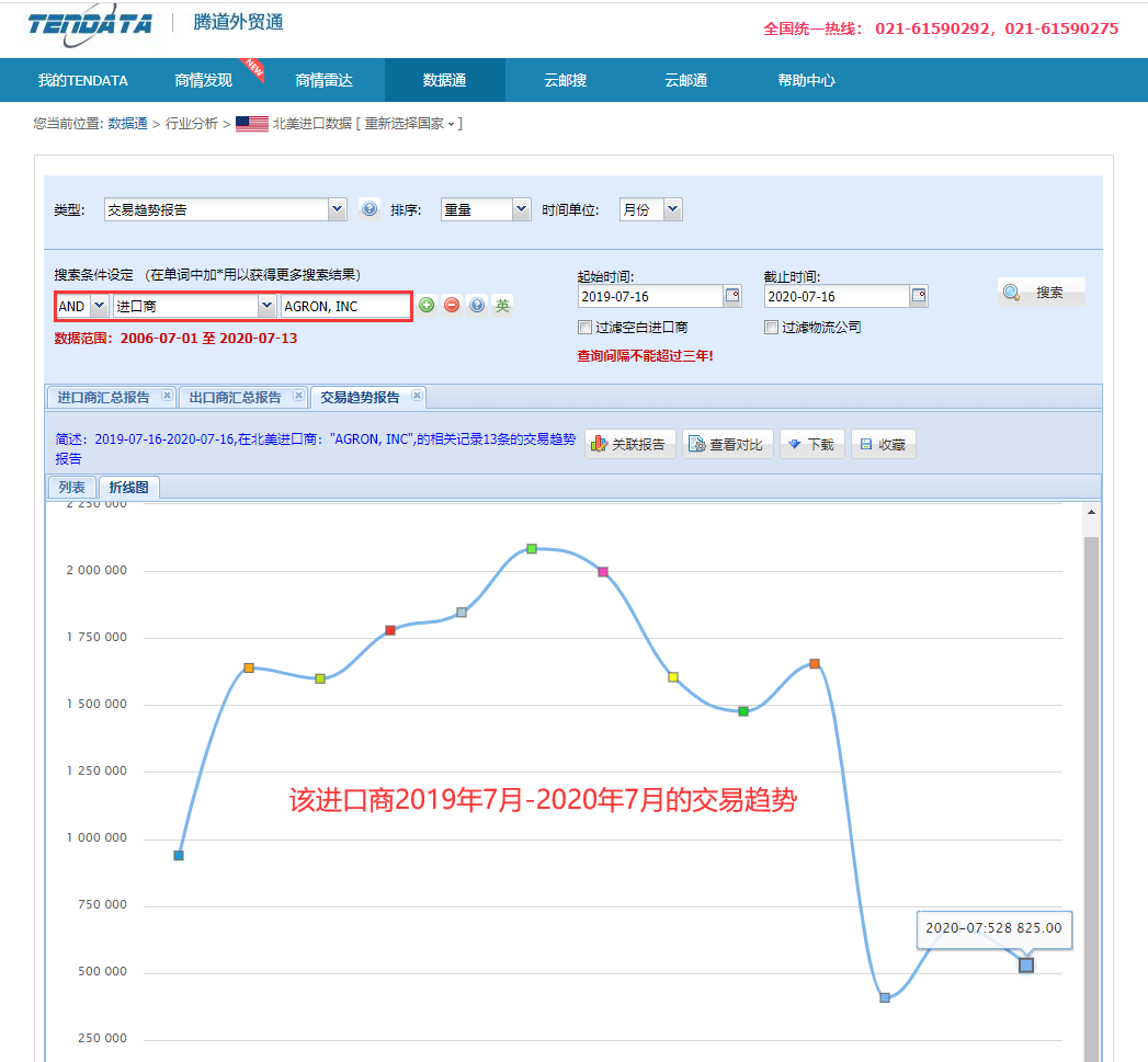 海关数据,找国外客户,国外采购商，NO钱包官网数据，NO钱包官网